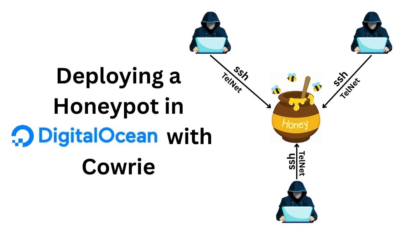 Deploying a Honeypot in DigitalOcean with Cowrie | Full Lab Walkthrough