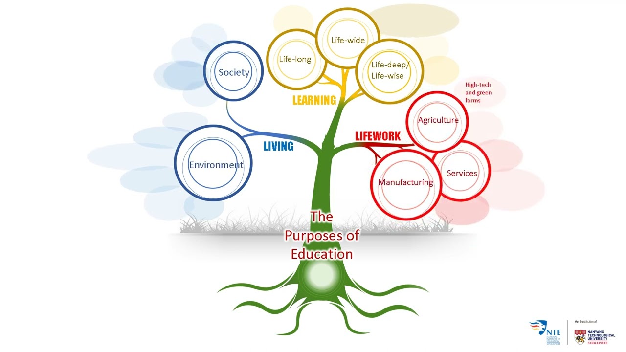 Future-ready Learners&rsquo; Framework
