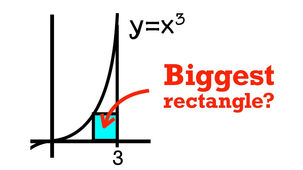 Finding the BIGGEST rectangle under y=x^3 (but NO calculus!)