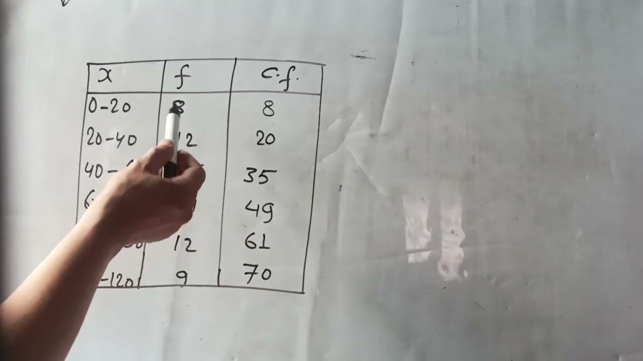 Finding First and Third Quartiles from continuous data