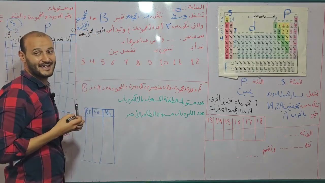 تصنيف العناصر الجزء 2 علوم تانية إعدادي 💥💥#أحمد_عطية