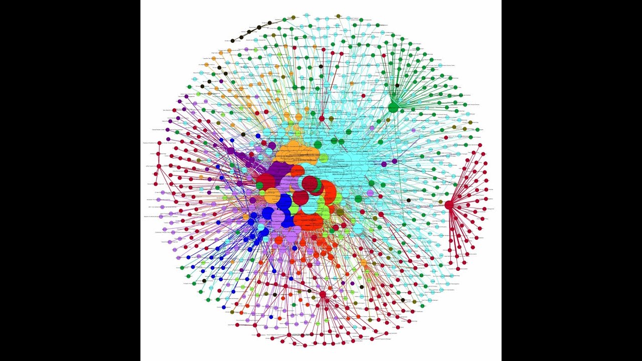 1.1  Qué es el Análisis de Redes - Curso Análisis de Redes (1/34)