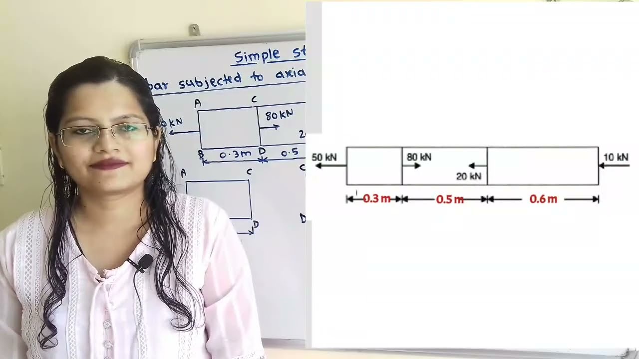 Problem 3 bar subjected to axial forces, simple stresses & strains, Strength of materials