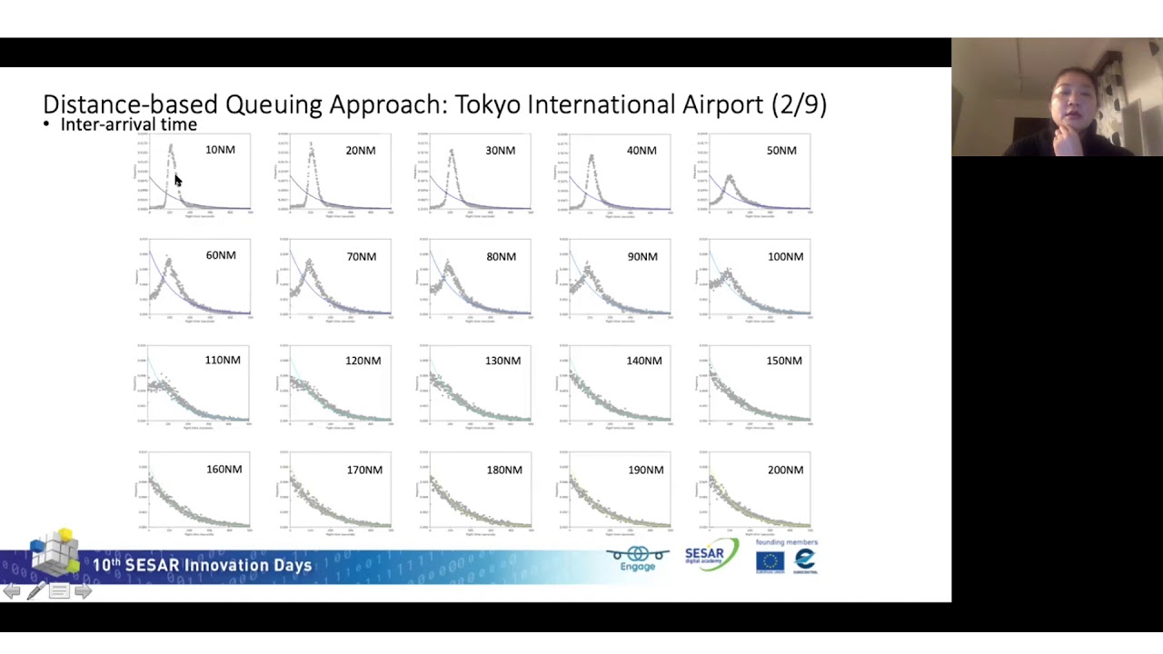 2020 SESAR Innovation Days - Day 1 - Technical session on arrival and departure management