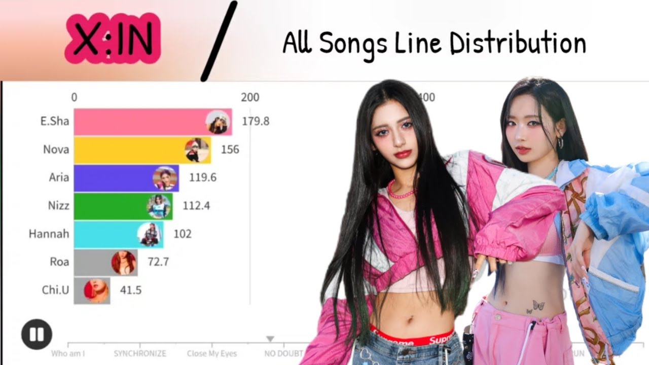X:IN - All Songs Line Distribution [Who Am I - RRUN]