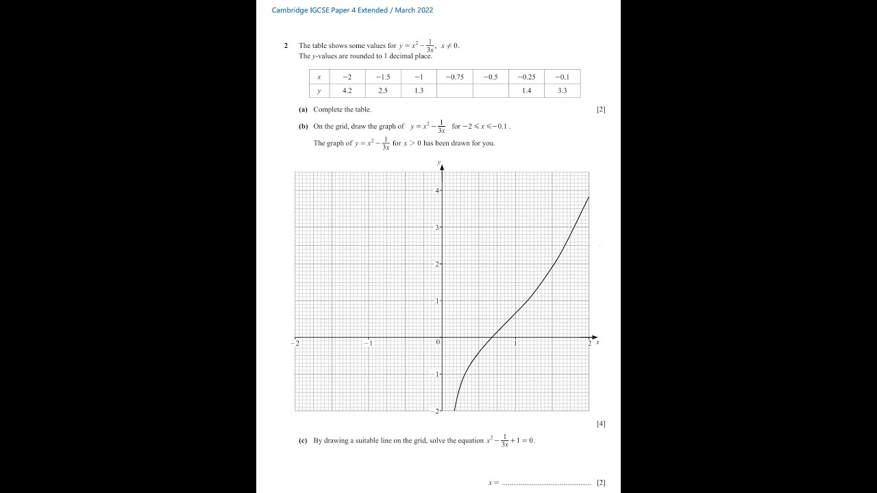 Cambridge IGCSE Paper 4 Extended / March 2022 / Question 2 / Complete the Graph / Solve for x