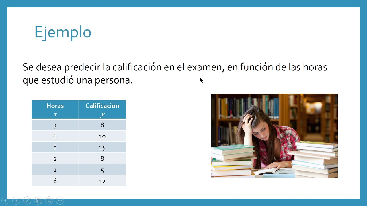 Introducción a la Regresión lineal simple