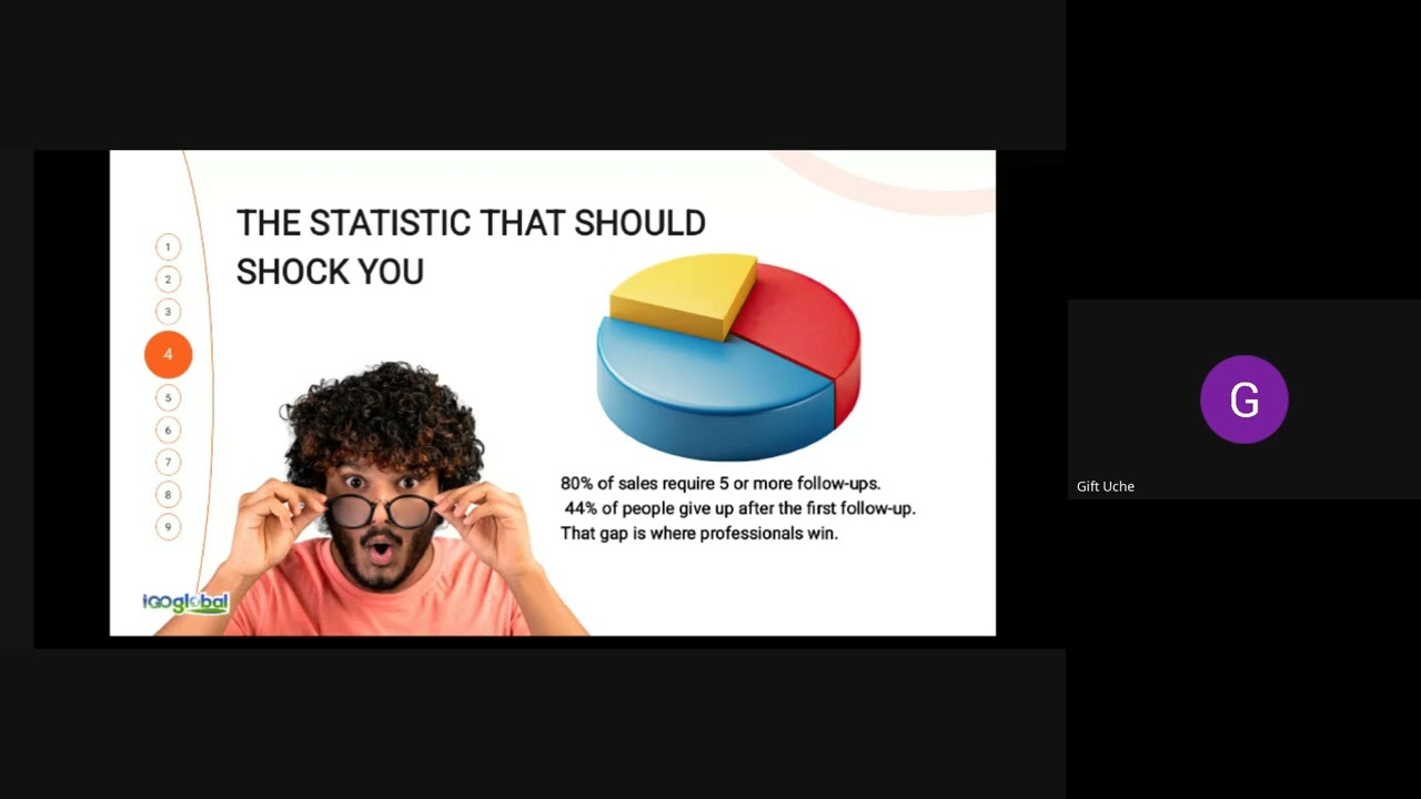 IGOGLOBAL FOLLOW UP MASTERY TRAINING 