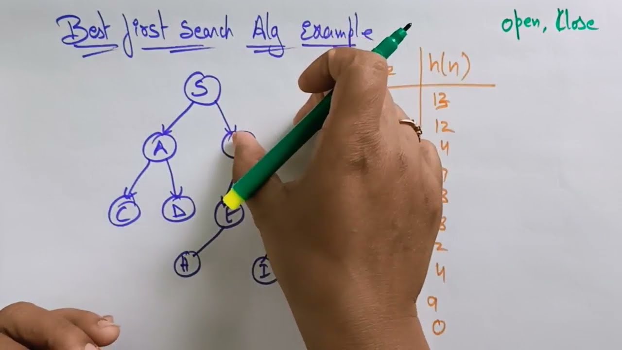 BFS algorithm example | informed search | AI | Lec-19 | Bhanu Priya