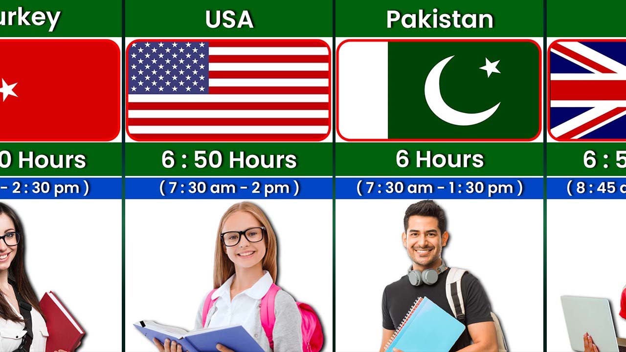 Countries with The Longest School Days