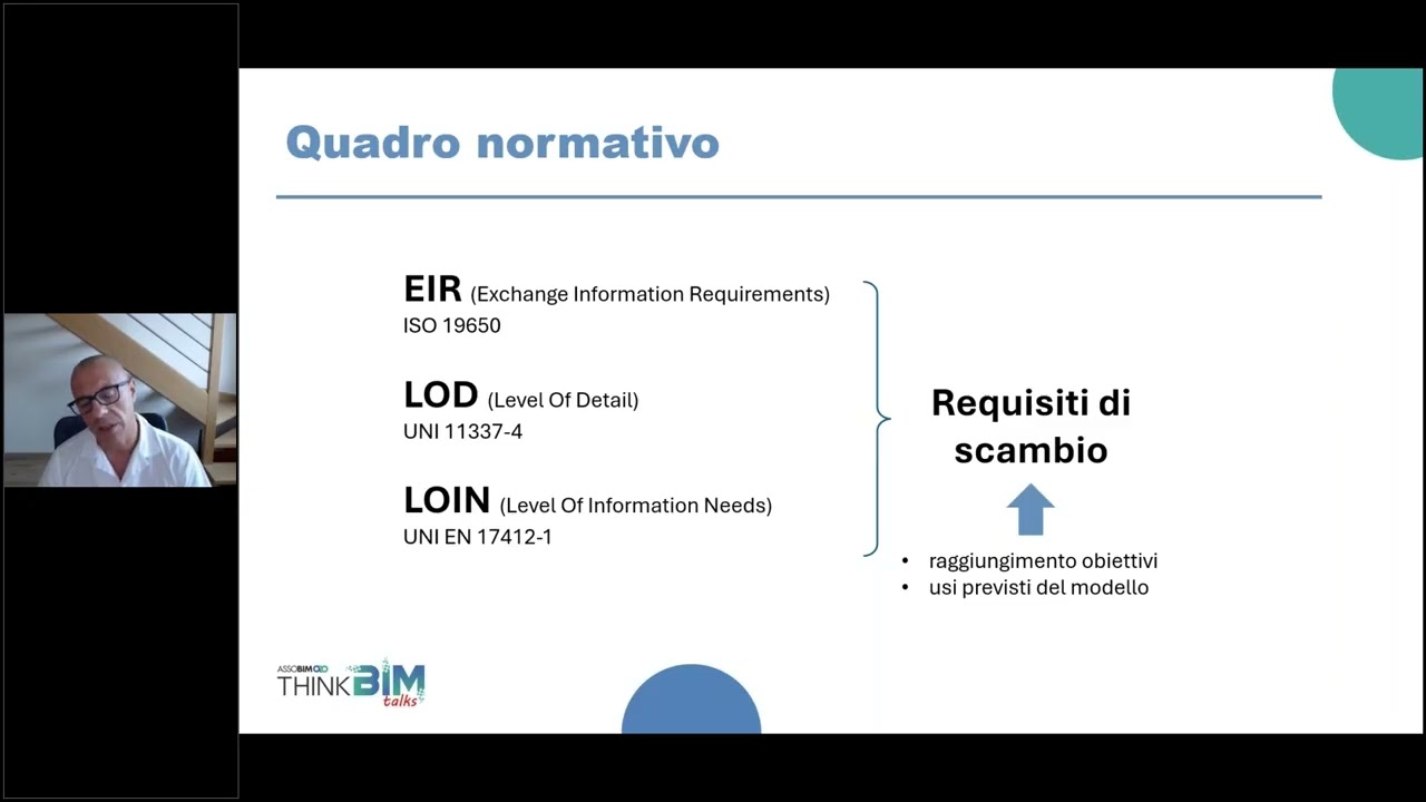 Sbloccare l'efficienza IDS e BIM Model Checking