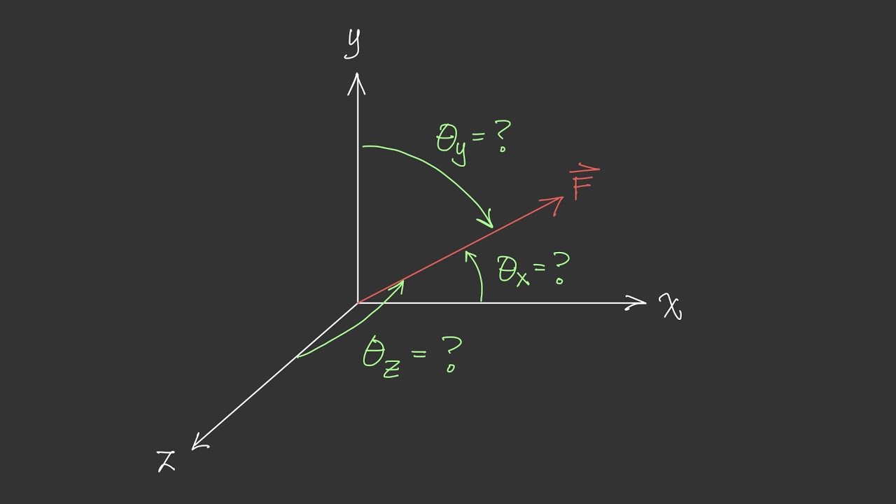 Understanding Direction Angles in 3D [Vector Statics #18]