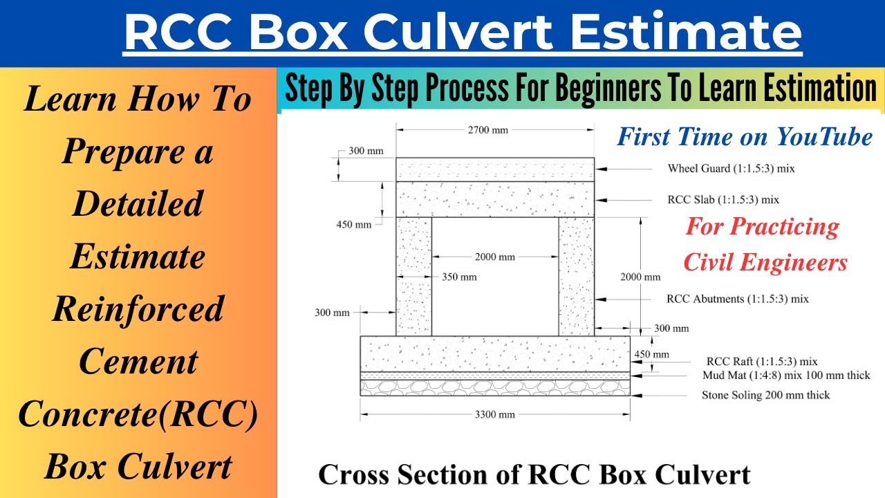 Detailed Estimate and Rate Analysis For a RCC Box Culvert Using Schedule of Rates in Excel