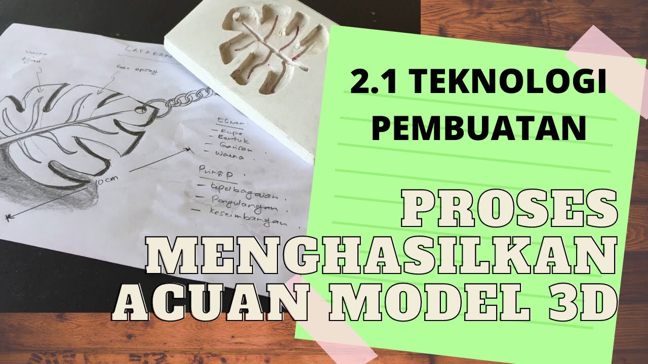 Proses Menghasilkan Acuan Model 3D