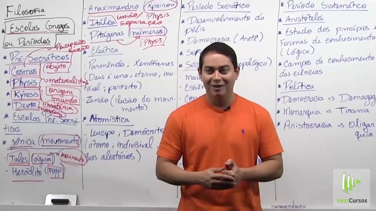 Filosofia Grega Escolas Gregas parte 1