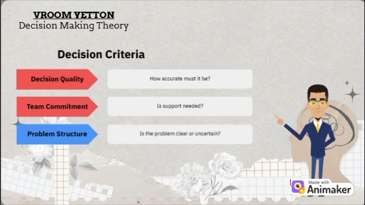 IMC555 - VROOM YETTON Decision Making Theory
