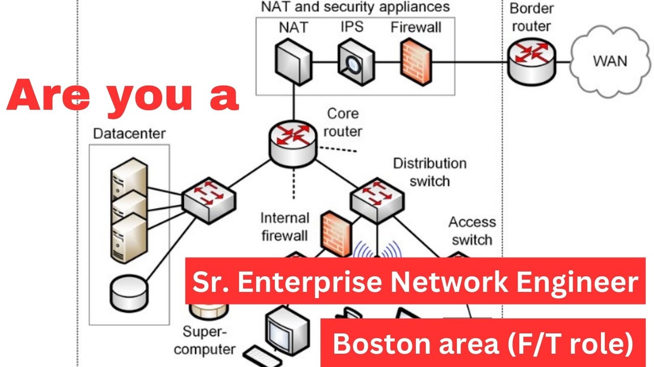 Hiring Sr. Enterprise Network Engineer in BOSTON area (F/T role) for global secure scalable networks