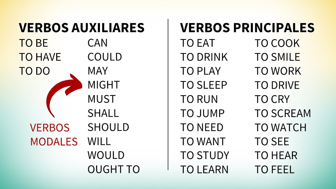 Los diferentes tipos de verbos en inglés
