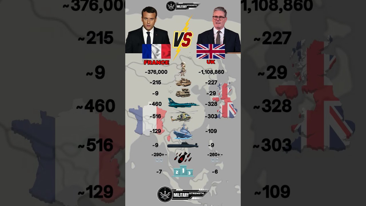 France 🇫🇷 vs UK 🇬🇧 Military Power comparison 2025