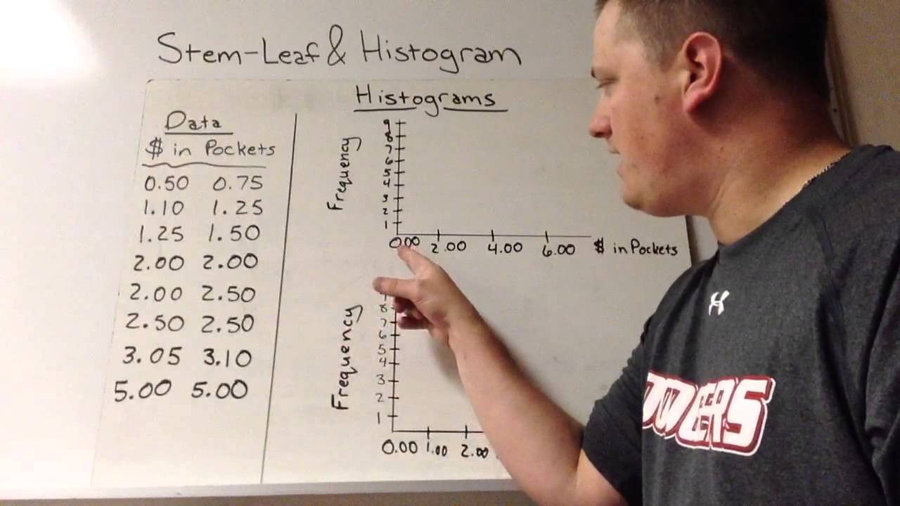 Unit 10 Video 4 - Stem-Leaf Plots & Histograms