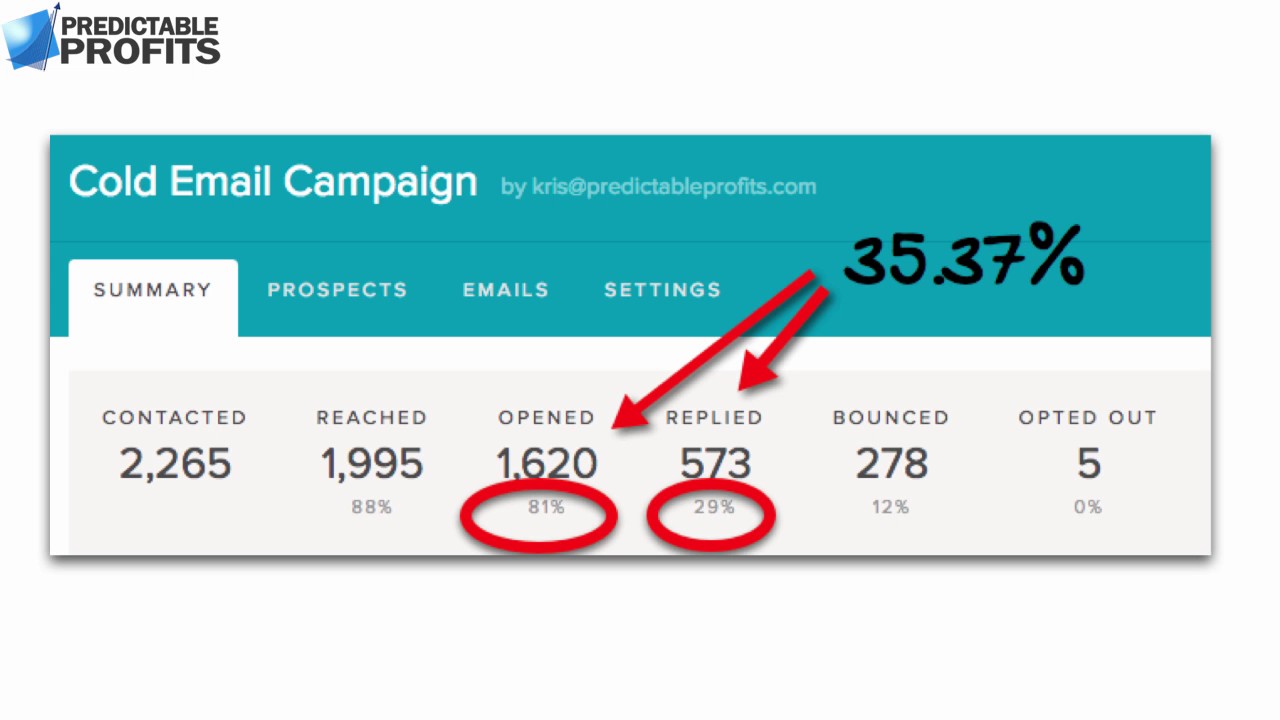 The 3M Cold Email Marketing Strategy