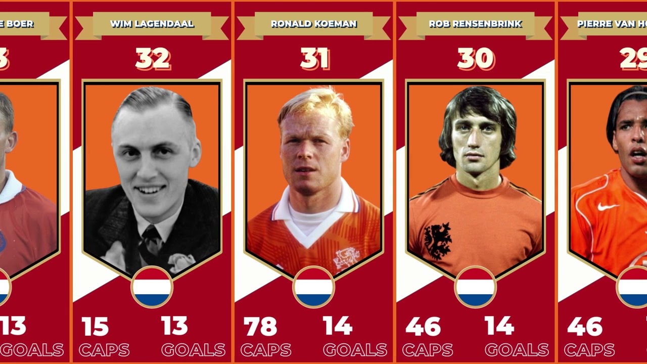 Netherlands' 50 Greatest Goal Scorers of All Time