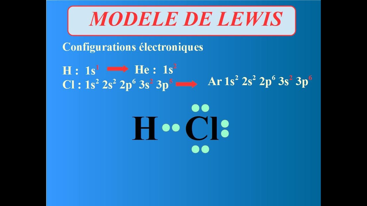 Mod&egrave;le de LEWIS : LIAISON COVALENTE - DOUBLET liant et non liant.