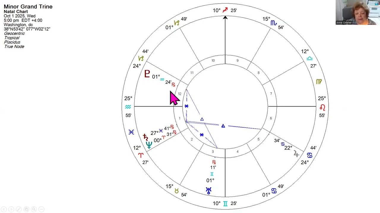 Anne Ortelee's Weekly Weather November 30, 2025