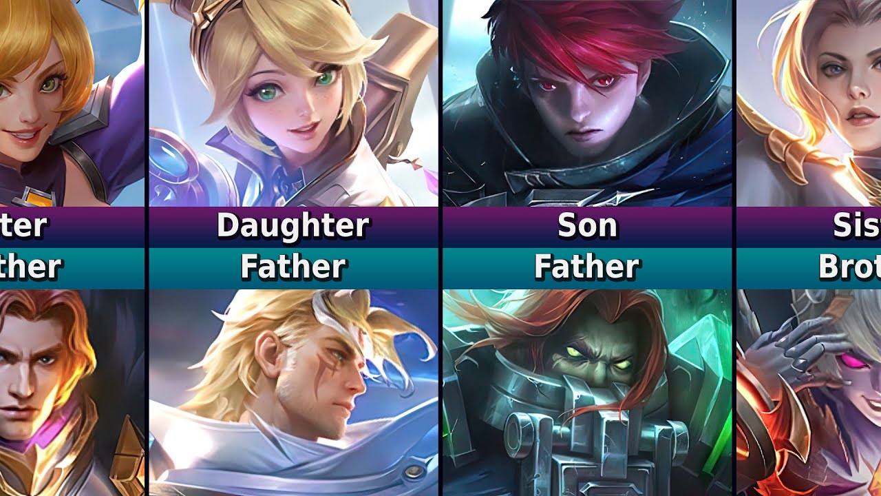Parents and Siblings of MLBB Heroes