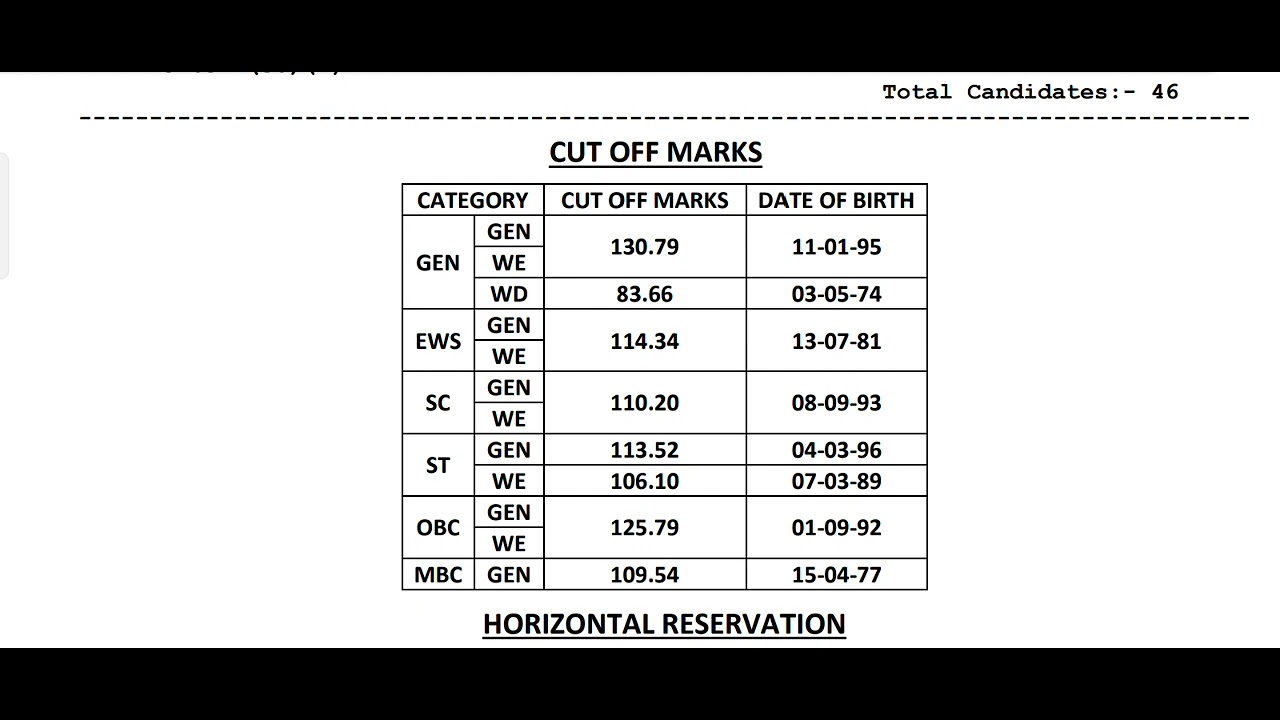 Rpsc Assistant Professor 2020 || Economics Final Result & Cut Off Marks||