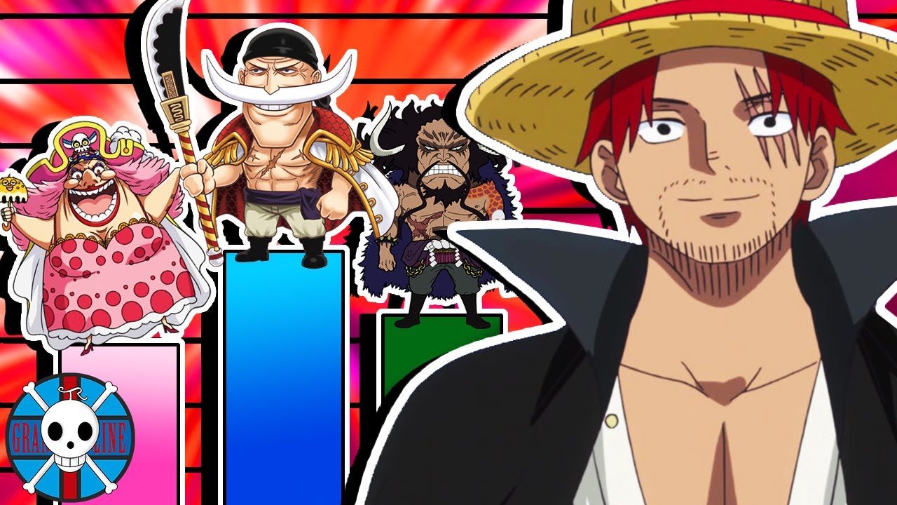 Ranking ALL of the EMPERORS! | One Piece | Grand Line Review