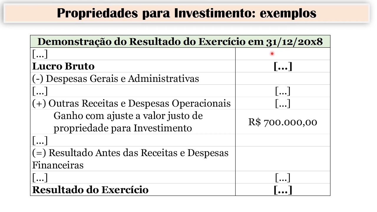 Propriedade para investimento: exemplos