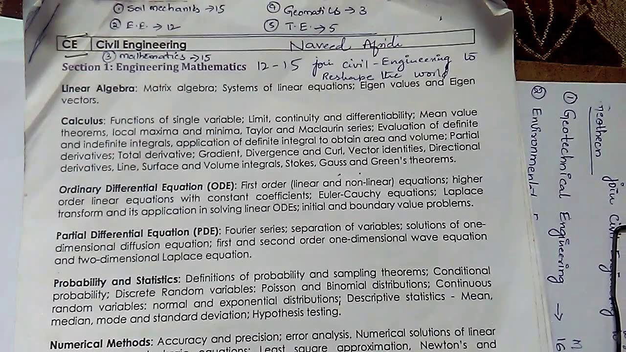 gate 2020 syllabus updated