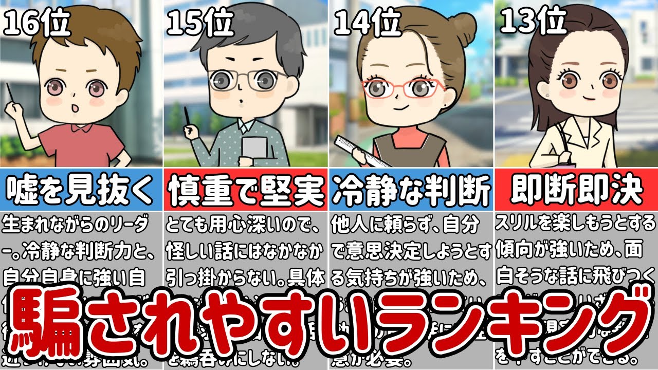【MBTI診断】純粋すぎて危ない⁉騙されやすいランキングTOP16