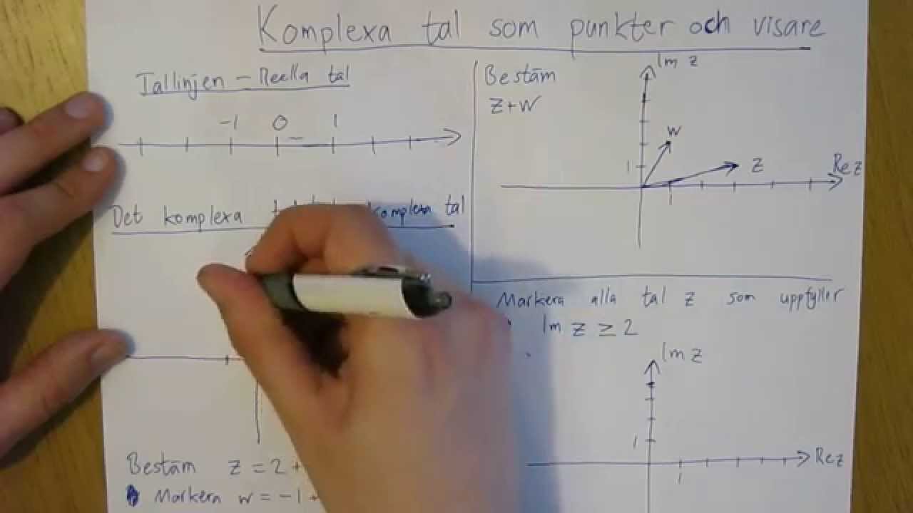 Komplexa tal som punkter och visare