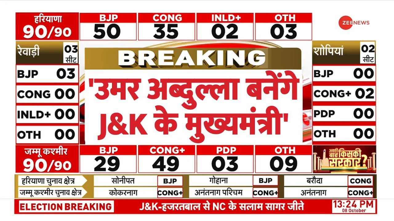 Omar Abdullah CM: 'उमर अब्दुल्ला बनेंगे मुख्यमंत्री' | Haryana Jammu Kashmir Election Results Update