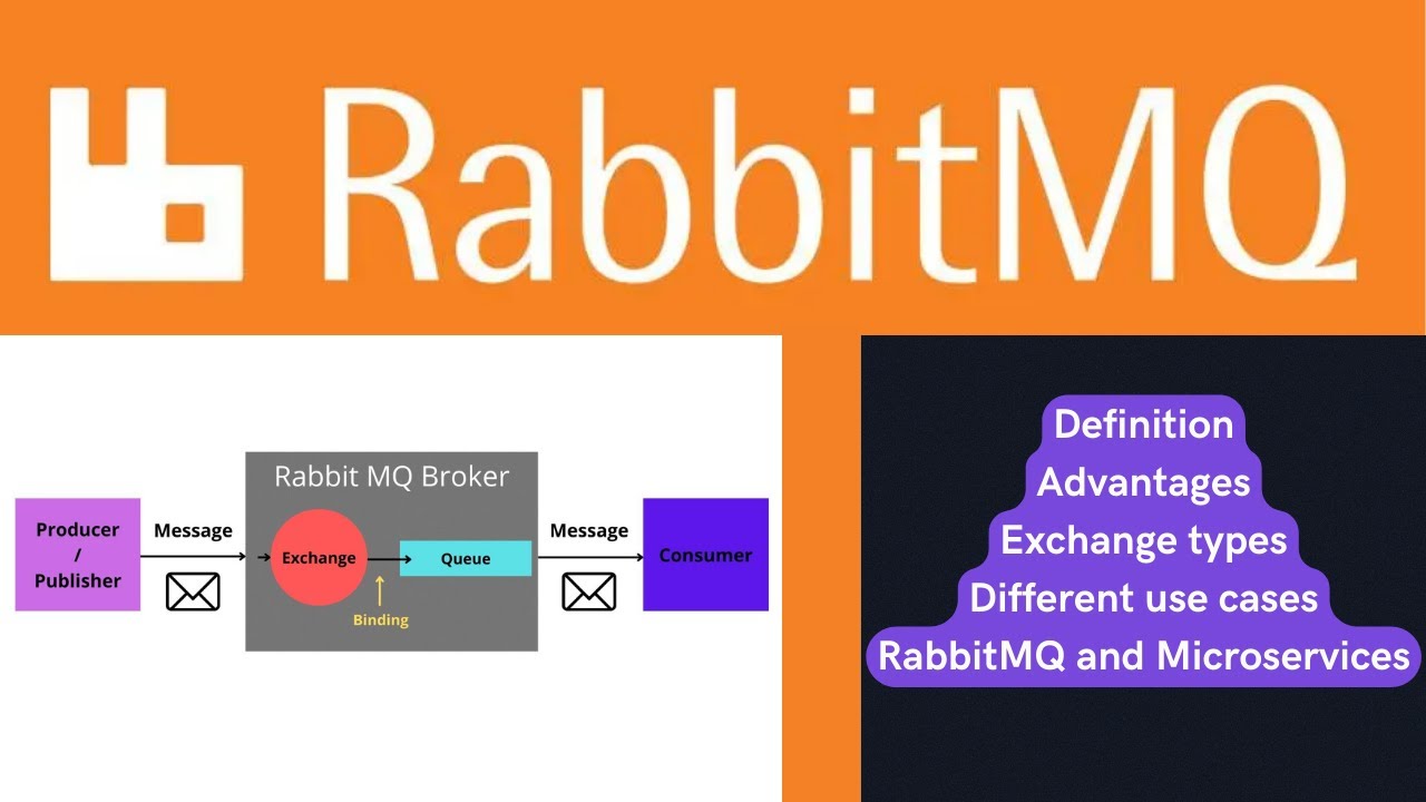 RabbitMQ basics (Including different exchange types + real use cases)