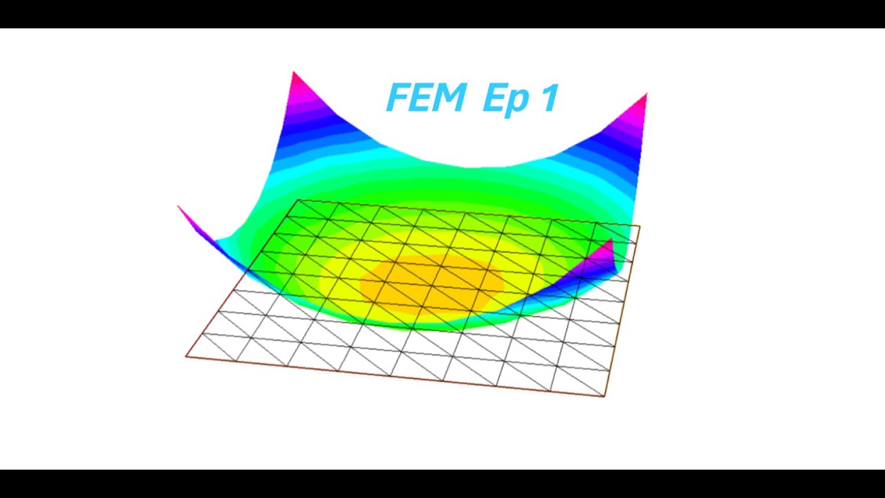 ELEMENTI FINITI Ep 1: Formulazione debole e condizioni al bordo (Dirichlet, Neumann, miste)