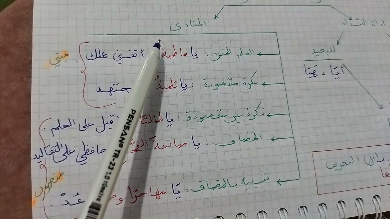الدرس الثالث و السبعون: أسلوب النداء -السنة الثالثة متوسط