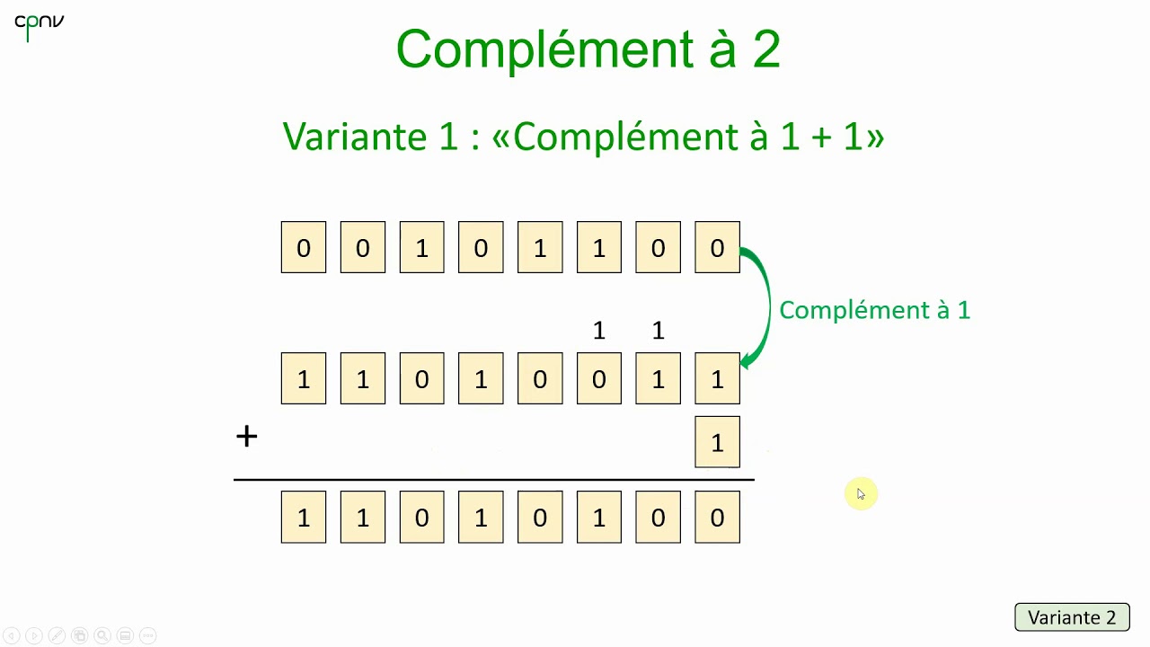 ELNU - Arithm&eacute;tique binaire (Partie 3 - compl&eacute;ments &agrave; 1 et 2)