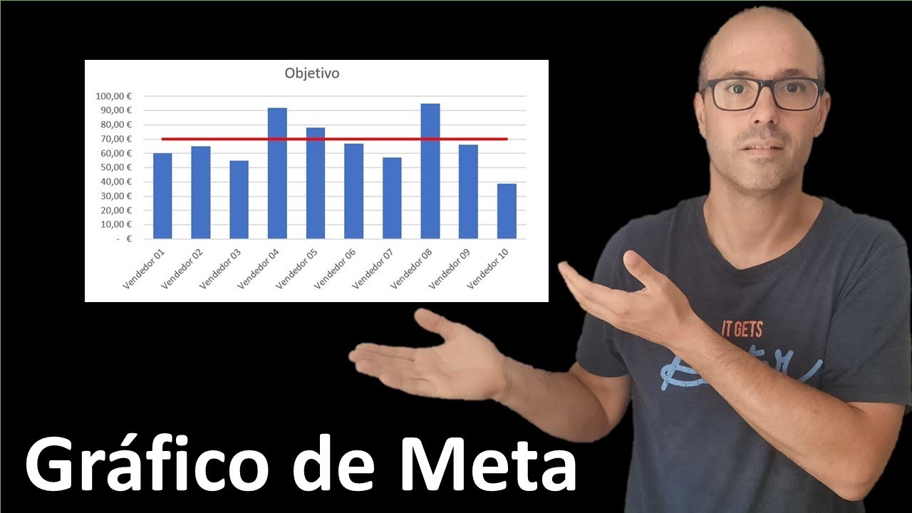 Gráfico de Meta | Objetivo | Promedio | Hablando de Excel