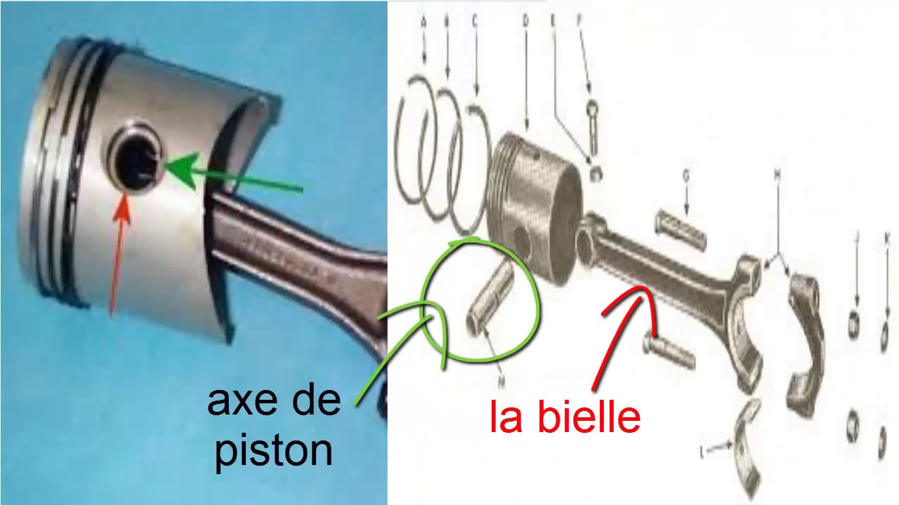 Le piston (l axe de piston)