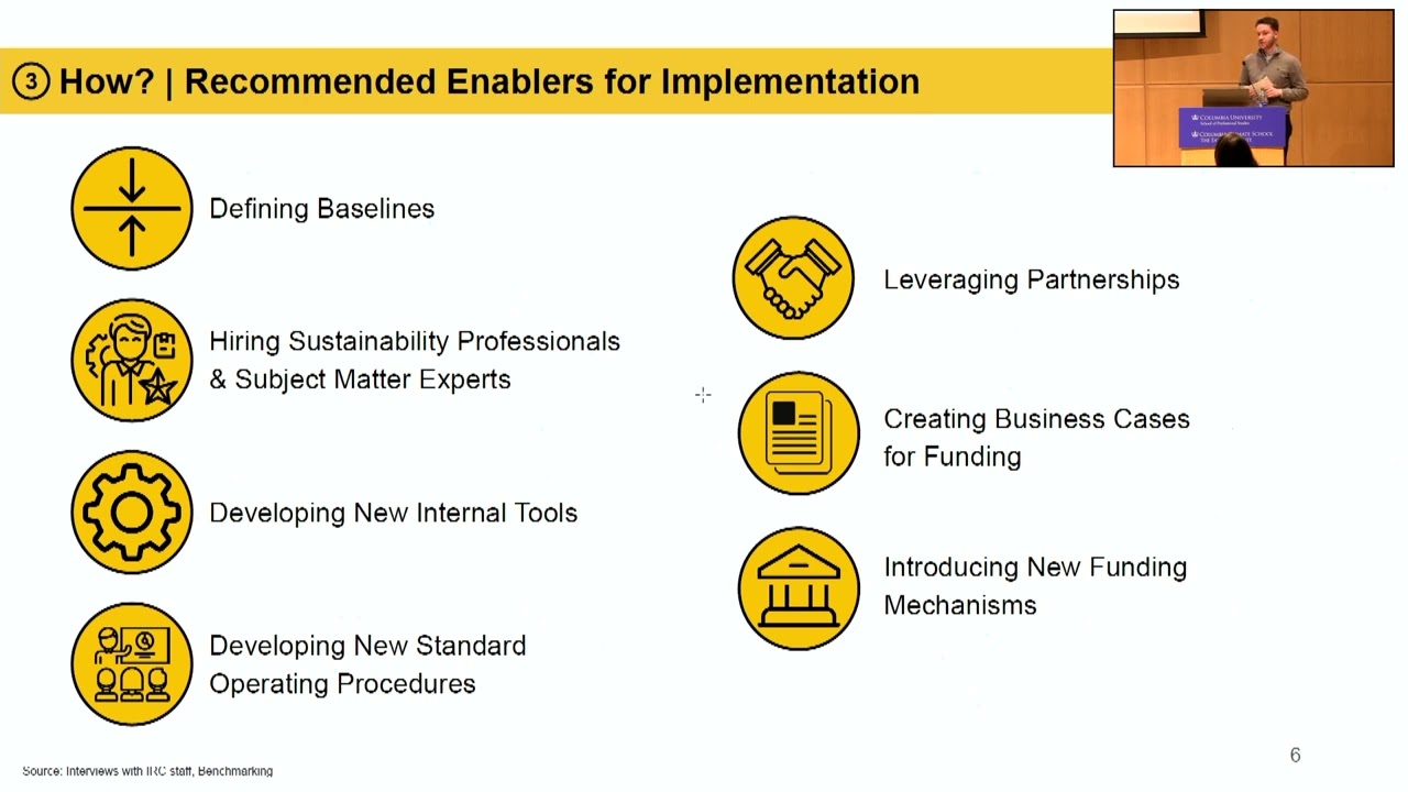 Finding Refuge: A Plan for Sustainable Humanitarian Operations at International Rescue Committee