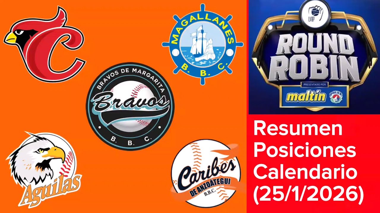 LVBP 2025-26 Resumen del Round Robin (25/1/2026)