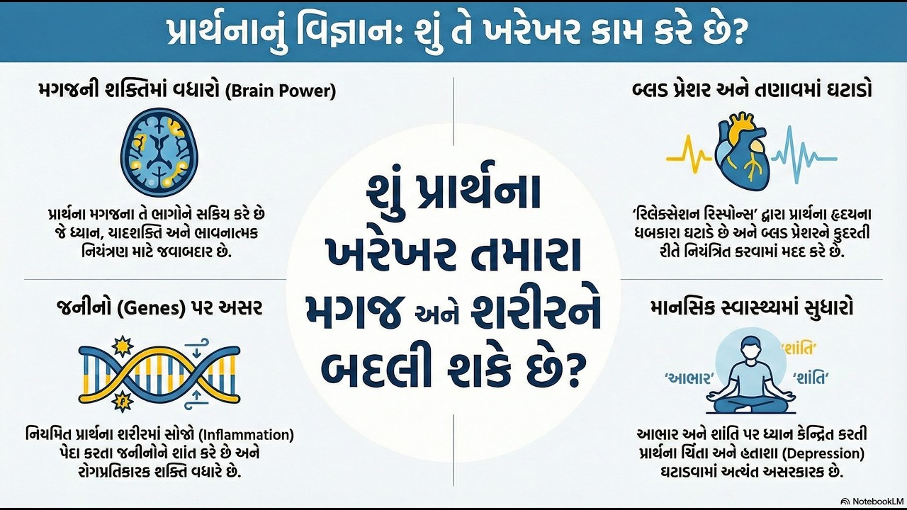 વિજ્ઞાન અને શ્રદ્ધા : પ્રાર્થના ની શારીરિક અને માનસિક સ્વાસ્થ્ય પર અસર