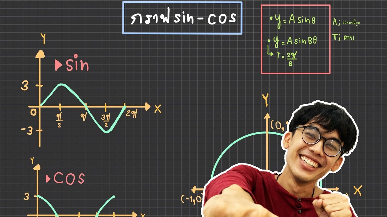 วิธีวาดกราฟตรีโกณ sin cos (โจทย์ สสวท.)