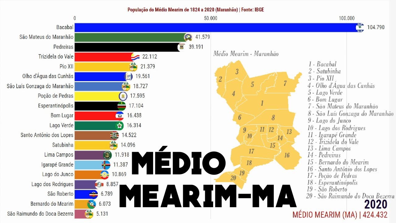 Popula&ccedil;&atilde;o do M&eacute;dio Mearim de 1824 a 2020 | Maranh&atilde;o