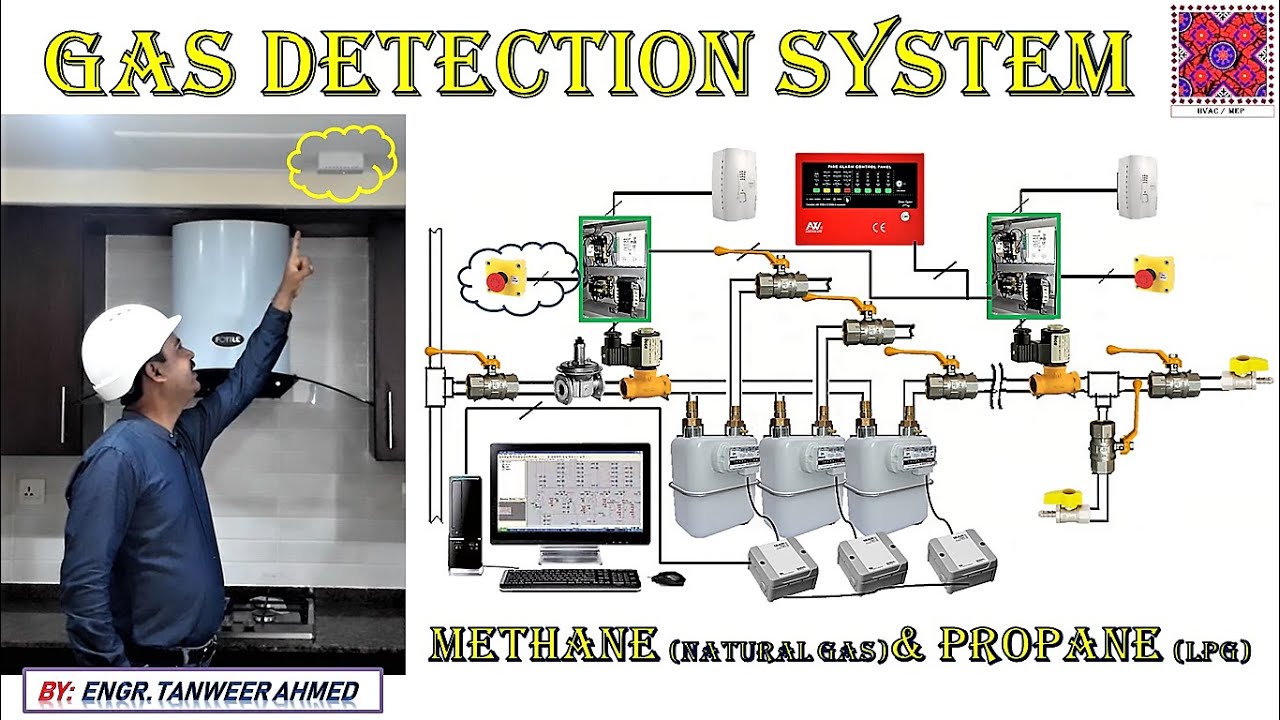 Automatic Gas Detection System in Urdu/Hindi