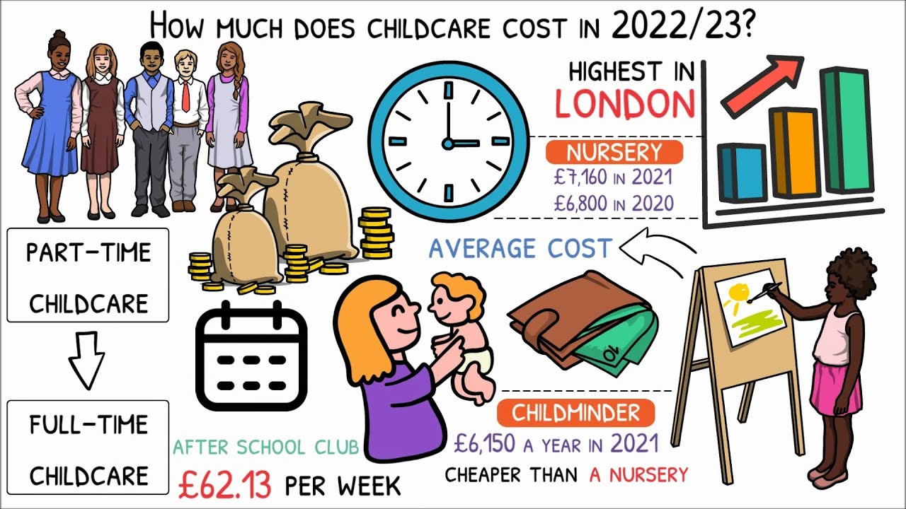 How much does nursery cost in 2023? (and other childcare) - What are the average childcare costs UK?
