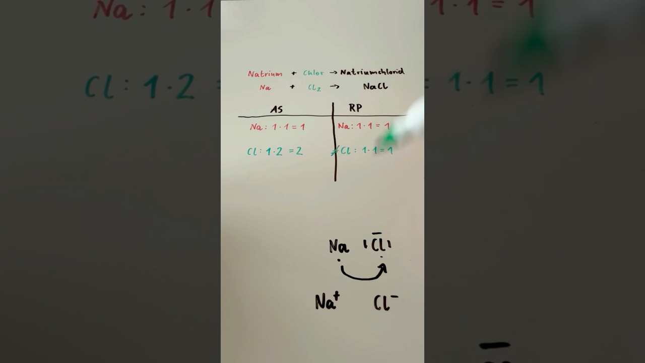 Reaktionsgleichung ausgleichen / Bildung von Natriumchlorid aus Natrium und Chlor #chemie